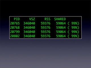 PID      VSZ     RSS   SHARED
20765   346040   59376    59064   (   99%)
20768   346040   59376    59064   (   99%)
20799   346040   59376    59064   (   99%)
20802   346040   59376    59064   (   99%)
 