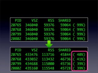 PID      VSZ     RSS    SHARED
20765   346040   59376     59064   (   99%)
20768   346040   59376     59064   (   99%)
20799   346040   59376     59064   (   99%)
20802   346040   59376     59064   (   99%)


  PID      VSZ      RSS   SHARED
20765   433476   113716    45844   (   40%)
20768   433032   113432    46736   (   41%)
20799   434688   115000    45736   (   39%)
20802   435160   115548    45728   (   39%)
 