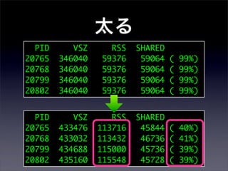 太る
  PID      VSZ     RSS    SHARED
20765   346040   59376     59064   (   99%)
20768   346040   59376     59064   (   99%)
20799   346040   59376     59064   (   99%)
20802   346040   59376     59064   (   99%)


  PID      VSZ      RSS   SHARED
20765   433476   113716    45844   (   40%)
20768   433032   113432    46736   (   41%)
20799   434688   115000    45736   (   39%)
20802   435160   115548    45728   (   39%)
 