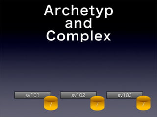 Archetyp
          and
        Complex



sv101       sv102       sv103

        /           /           /
 