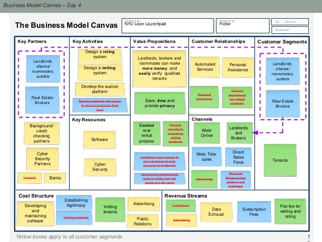 Business Model Canvas Day