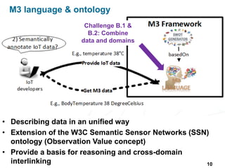 M3 language & ontology
Challenge B.1 &
B.2: Combine
data and domains
• Describing data in an unified way
• Extension of the W3C Semantic Sensor Networks (SSN)
ontology (Observation Value concept)
• Provide a basis for reasoning and cross-domain
interlinking 10
 