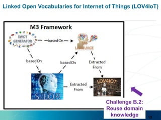 Linked Open Vocabularies for Internet of Things (LOV4IoT)
Challenge B.2:
Reuse domain
knowledge 13
 