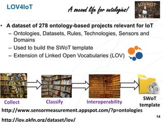 LOV4IoT
http://www.sensormeasurement.appspot.com/?p=ontologies
http://lov.okfn.org/dataset/lov/
Collect
Classify Interoperability
SWoT
template
14
A second life for ontologies!
• A dataset of 278 ontology-based projects relevant for IoT
– Ontologies, Datasets, Rules, Technologies, Sensors and
Domains
– Used to build the SWoT template
– Extension of Linked Open Vocabularies (LOV)
Collect
 