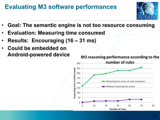 Evaluating M3 software performances
• Goal: The semantic engine is not too resource consuming
• Evaluation: Measuring time consumed
• Results: Encouraging (16 – 31 ms)
• Could be embedded on
Android-powered device
17
 