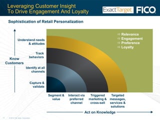 How is a “Segment of One” Different?From One to Many . . . to One to OneIndividualized MarketingSegment MarketingBatch & BlastCustomer-TriggeredCampaign CalendarCustomer LifecycleContactsDialogueBusiness & Channel SilosIntegrated & InformedSupplier FundingSupplier Targeting