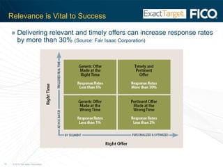 Traditional Segmentation ApproachThis week, promote product XNot interestedthisweekInterestedthisweekSelect customers most likelyto want product XSend offer to entire subpopulation