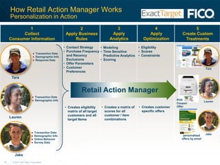 Getting to a Segment of OneWhat Marketers Must Do:Develop and apply more insight about customersTrack behaviors and link to performanceUnderstand needs and attitudesRecord and use individual preferencesCreate messaging consistent to the individual, not the offerPredetermine the best offer for immediate deliveryOptimize marketing for ROI, practical constraints
