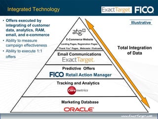 Leveraging Customer InsightTo Drive Engagement And LoyaltyAct on KnowledgeSophistication of Retail PersonalizationRelevance