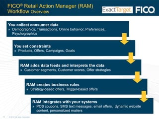 Relevance is Vital to SuccessDelivering relevant and timely offers can increase response rates by more than 30% (Source: Fair Isaac Corporation)Automating RelevanceIntroducing Retail Action Manager (RAM)	Delivering relevant and timely offers to individual customers just got a lot easierWith RAM, you can: Discover WHAT individual customers are most likely to buy . . . and WHEN