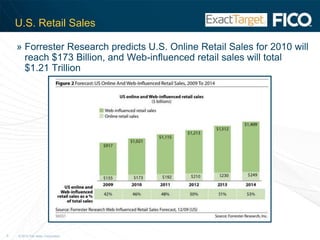  20 years of business and consulting experience, helping organizations build and strengthen customer relationships. 