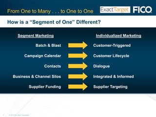 © 2010 Fair Isaac Corporation.3“Getting the right message to the right customer at the right time is now possible with interactive marketing and especially with mobile (as it’s sent to an individual vs. a household).Retailers need to break down silos between channels—focus on customer driven marketing.”Source: Gartner