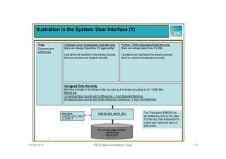 Fico Algorithm System Fico reconciliation-tool | PDF