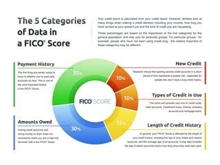 FICO ® Score Distribution 
 