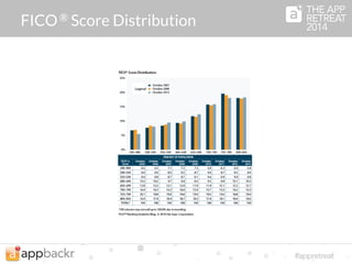 Who Doesn’t Have a FICO ® Score? 
• 200 million adults in the United States have a FICO ® Score 
• To generate a FICO ® Score three things must be present (minimum 
scoring criteria): 
– Not deceased 
– One account must have been opened for at least six months 
– One undisputed account must have been updated by the credit bureau within 
the last six months 
• Data not currently found in credit bureau reports is being studied to 
determine if it is predictive of a consumer’s likelihood to repay a 
debt 
– Property records 
– Utility bill payment information 
 