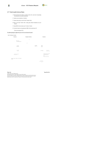eGreen – FICO Business Blueprint




4.7.7 Stock transfer between Plants

                      1. Stock movements (inter plant) are recorded on-line in the system and corresponding
                           accounting entries are posted automatically.

                      2. Transferee issues requisition to Transferor.

                      3. Transferor plant needs to raise the Stock Transport Order.

                      4. Based on the Stock Transfer Order, sending plant Material Department issue the
                           material.

                      5. Posting MIGO with movement type 351 (Stock in Transit)

                      6. On receipt of goods, receiving plant post MIRO with movement type 101

                                (Goods receipt against STO)

The following diagram explains the process for inter unit material transfer :


   Inter Unit-Material Transfer

                            Transferee                                                    Competent Authority                                               Transferor


                                                                                                     NO


                                                   Requ es t le tt er
                                                      fo r T r ans f er A ppr ov a l


                                                                                              YE S




                                                                                                                 Pu r c has e                    S toc k
                                                       P ur c has e
                                                                                                                R equi s it ion                t r ans f er
                                                      Requ is it ion
                                                                                                                                                  Or de r




                                                      P os t GR/                                                                                                                              1 . M ov e me n t Ty p e
                                                                                                                                            P os t M IG O
                                                              IR                                                                                                                              3 5 1 ( St o ck I n tr a n s it)




                                                                                                                                                                       Se n d in g P la n t In v en t o ry A /C Cr e d ite d
                               1. M ov e me n t Ty p e 1 0 1 (Go o d s
                                                                                                                                                                       a n d R e ce iv in g p la n t In v e n to r y
                               Re c e ip t ag a in s t STO)
                                                                                                                                                                       D e bi te d o n P r o fit C e n te r W is e


                                                                                                                                                                       Not e:
                                                                                                                                                                       Th r o u g h D o cu me n t Fu n ct io n a lity




                I nv ent or y V alue = T r ans f er va lue + I nc ide nt al
                Cha r ges



                                                                                                                                         GL A cc o u nt f o r
                                                                                                                                  In v e n to r y a n d C le a rin g
                                                                                                                                                     A/ C




Wipro Ltd.                                                                                                                                                                   Page 104 of 146
© Wipro Limited, 2010, All Rights Reserved.
This document is proprietary to Wipro Infotech, a division of Wipro Limited.
You may not modify, copy, reproduce, republish, upload, post, transmit or distribute any material from this document,
in any form or by any means, nor may you modify or create derivative works based on the text of any file, or any part
thereof for public, private or commercial use, without prior written permission from Wipro Limited.
 
