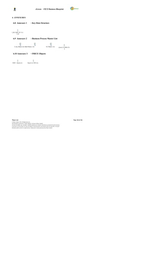 eGreen – FICO Business Blueprint



6 ANNEXURES

   6.8 Annexure 1                             – Key Data Structure



2_BP_FSBP_FIC O_0.
       3.vsd


   6.9 Annexure 2                             – Business Process Master List


     A sset_Master.xlsx Bank Master.x lsx                                          GL Master.x lsx                eGreen_FI_BPML.XL
                                                                                                                           S


   6.10 Annexure 3                            – FRICE Objects



 DGPC - Reports.xls                   Report List -RFP.xlsx




Wipro Ltd.                                                                                                                            Page 146 of 146
© Wipro Limited, 2010, All Rights Reserved.
This document is proprietary to Wipro Infotech, a division of Wipro Limited.
You may not modify, copy, reproduce, republish, upload, post, transmit or distribute any material from this document,
in any form or by any means, nor may you modify or create derivative works based on the text of any file, or any part
thereof for public, private or commercial use, without prior written permission from Wipro Limited.
 