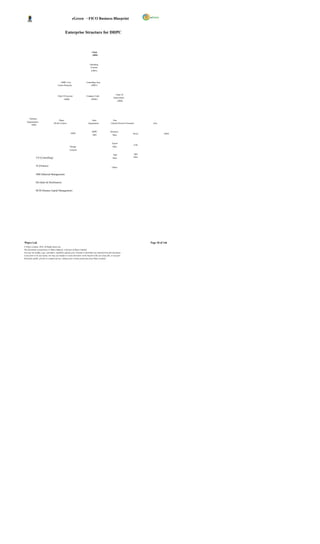 eGreen – FICO Business Blueprint


                                                  Enterprise Structure for DHPC



                                                                                 Client
                                                                                 (DHI)



                                                                               Operating
                                                                               Concern
                                                                                 (OP01)




                                           DHPC Cost                       Controlling Area
                                        Center Hierarchy                        (DP01)



                                                                                                              Chart Of
                                        Chart Of Account                   Company Code
                                                                                                            Depreciation
                                                (3000)                           (DH01)
                                                                                                                  (3000)




      Purchase
                                           Plants                                Sales                    Dstr.
   Organizations
                                    (Profit Centers)                         Organisation               Channel Division Personnel         Area
       DH01


                                                                                 DHPC                   Domestic
                                                          DH01                                                                  Power               DH01
                                                                                  2002                    Sales



                                                                                                          Export
                                                                                                                                 COE
                                                         Storage                                          Sales
                                                         Location

                                                                                                           Spot                   Spot
              CO (Controlling)                                                                            Sales                  Sales



              FI (Finance)
                                                                                                          Others


              MM (Material Management)


              SD (Sales & Distribution)


              HCM (Human Capital Management)




Wipro Ltd.                                                                                                                               Page 18 of 146
© Wipro Limited, 2010, All Rights Reserved.
This document is proprietary to Wipro Infotech, a division of Wipro Limited.
You may not modify, copy, reproduce, republish, upload, post, transmit or distribute any material from this document,
in any form or by any means, nor may you modify or create derivative works based on the text of any file, or any part
thereof for public, private or commercial use, without prior written permission from Wipro Limited.
 