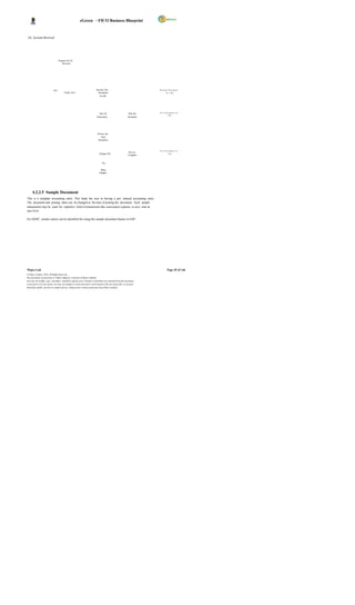 eGreen – FICO Business Blueprint


 GL Account Reversal




                                  Request for GL
                                     Reversal




                             NO                                            Reverse The                                    R eve rsa l D oc um en t
                                        Verify YES                          Document                                              N o. 00 2
                                                                              No.001




                                                                                                                          N e w D oc um en t N o .
                                                                              New GL                           Park the
                                                                                                                                    0 03
                                                                           Transaction.                       document




                                                                             Review the
                                                                                Park
                                                                             Document



                                                                                                                          N e w D oc um en t N o .
                                                                                                              Save as
                                                                              Changes NO                                             0 03
                                                                                                              Complete


                                                                                 Yes

                                                                               Make
                                                                              Changes




      4.2.2.5 Sample Document
This is a template accounting entry. This helps the user in having a pre- entered accounting entry.
The document and posting dates can be changed at the time of posting the document. Such sample
transactions may be used for repetitive kind of transactions like conveyance expense to save time at
user level.

For DGPC, similar entries can be identified for using this sample document feature in SAP.




Wipro Ltd.                                                                                                                         Page 45 of 146
© Wipro Limited, 2010, All Rights Reserved.
This document is proprietary to Wipro Infotech, a division of Wipro Limited.
You may not modify, copy, reproduce, republish, upload, post, transmit or distribute any material from this document,
in any form or by any means, nor may you modify or create derivative works based on the text of any file, or any part
thereof for public, private or commercial use, without prior written permission from Wipro Limited.
 