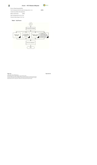 eGreen – FICO Business Blueprint

            Review of Parked Documents(FBV0)

            Close FI posting period after the month end closing activity is over                                        (OB52)

            Calculate & post Balance Sheet adjustments.

            Balance carried forward                         (F.16) .

            Open FI posting periods (For New Year).

            Document Number Ranges for New Year



                  Month – End Process:




Wipro Ltd.                                                                                                                       Page 48 of 146
© Wipro Limited, 2010, All Rights Reserved.
This document is proprietary to Wipro Infotech, a division of Wipro Limited.
You may not modify, copy, reproduce, republish, upload, post, transmit or distribute any material from this document,
in any form or by any means, nor may you modify or create derivative works based on the text of any file, or any part
thereof for public, private or commercial use, without prior written permission from Wipro Limited.
 