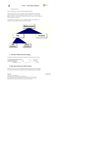 eGreen – FICO Business Blueprint

            Transferring of an asset

The above mentioned items can be done by using SAP standard functionality.

Transactions related to sale of asset are processed in Asset Accounting module. The retirement of
asset with revenue can be done by choosing the respective asset that is to be retired (either
partially or wholly). In case of partial retirement, the same may be in terms of value or quantity or
relative percentage to the actual asset.

The calculations for the profit/loss on sale are calculated internally and the updating of the
respective G/L accounts happens automatically on posting the document.




       A. Retirement Without Revenue/Scrapping

For Retirement without Revenue/Scrapping, the Net Book Value of the As set is the Loss on Scrap.

Loss, Retirement and Scrapping of Assets A                                           /C……………..Dr. xx,xxx
Accumulated Depreciation         A/C                         ………... .... Dr xx,xxx
             To Asset A/C……………..     .................. ...........            xx,xxx



       B. Retirement with Revenue (With Customer)

Retirement with Revenue is to be routed through SD & MM module. Master data creation will happen
for the customer. The calculations for the profit/loss on sale are calculated internally and the updating



Wipro Ltd.                                                                                                              Page 89 of 146
© Wipro Limited, 2010, All Rights Reserved.
This document is proprietary to Wipro Infotech, a division of Wipro Limited.
You may not modify, copy, reproduce, republish, upload, post, transmit or distribute any material from this document,
in any form or by any means, nor may you modify or create derivative works based on the text of any file, or any part
thereof for public, private or commercial use, without prior written permission from Wipro Limited.
 