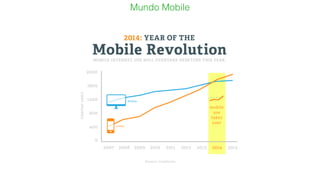 Mundo Mobile 
 