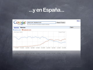 Qué es eso de Social Media
        Contexto
Social Media y mi empresa
 