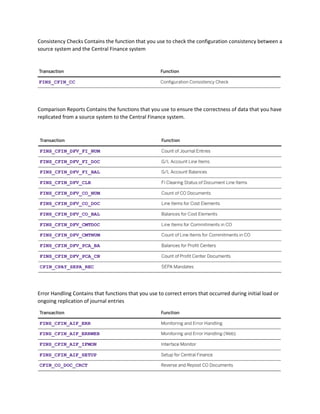 Consistency Checks Contains the function that you use to check the configuration consistency between a
source system and the Central Finance system
Comparison Reports Contains the functions that you use to ensure the correctness of data that you have
replicated from a source system to the Central Finance system.
Error Handling Contains that functions that you use to correct errors that occurred during initial load or
ongoing replication of journal entries
 
