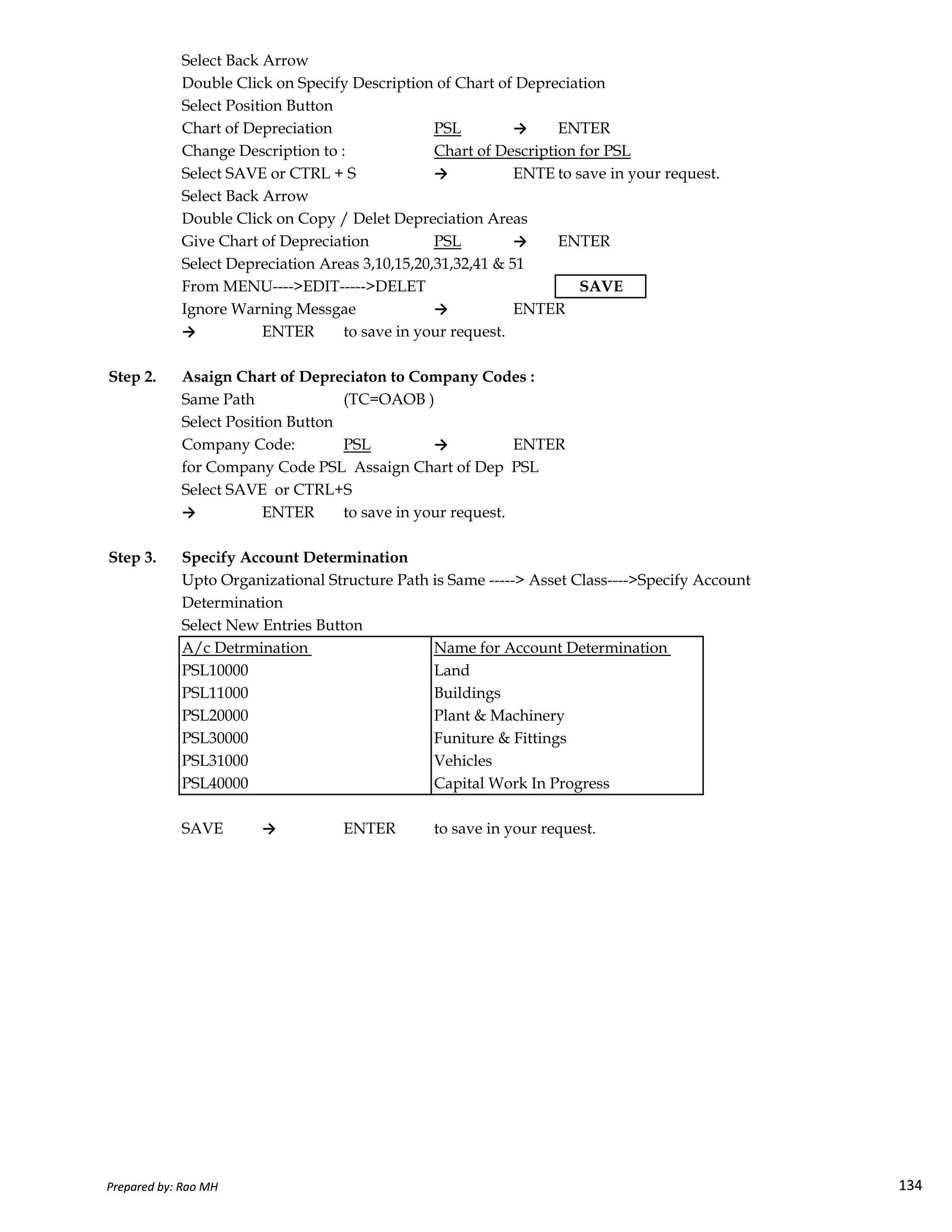 Select Back Arrow
Double Click on Specify Description of Chart of Depreciation
Select Position Button
Chart of Depreciation PSL → ENTER
Change Description to : Chart of Description for PSL
Select SAVE or CTRL + S → ENTERto save in your request.
Select Back Arrow
Double Click on Copy / Delet Depreciation Areas
Give Chart of Depreciation PSL → ENTER
Select Depreciation Areas 3,10,15,20,31,32,41 & 51
From MENU---->EDIT----->DELET SAVE
Ignore Warning Messgae → ENTER
→ ENTER to save in your request.
Step 2. Asaign Chart of Depreciaton to Company Codes :
Same Path (TC=OAOB )
Select Position Button
Company Code: PSL → ENTER
for Company Code PSL Assaign Chart of Dep PSL
Select SAVE or CTRL+S
→ ENTER to save in your request.
Step 3. Specify Account Determination
Upto Organizational Structure Path is Same -----> Asset Class---->Specify Account
Prepared by: Rao MH 134
Upto Organizational Structure Path is Same -----> Asset Class---->Specify Account
Determination
Select New Entries Button
A/c Detrmination Name for Account Determination
PSL10000 Land
PSL11000 Buildings
PSL20000 Plant & Machinery
PSL30000 Funiture & Fittings
PSL31000 Vehicles
PSL40000 Capital Work In Progress
SAVE → ENTER to save in your request.
Prepared by: Rao MH 134
 