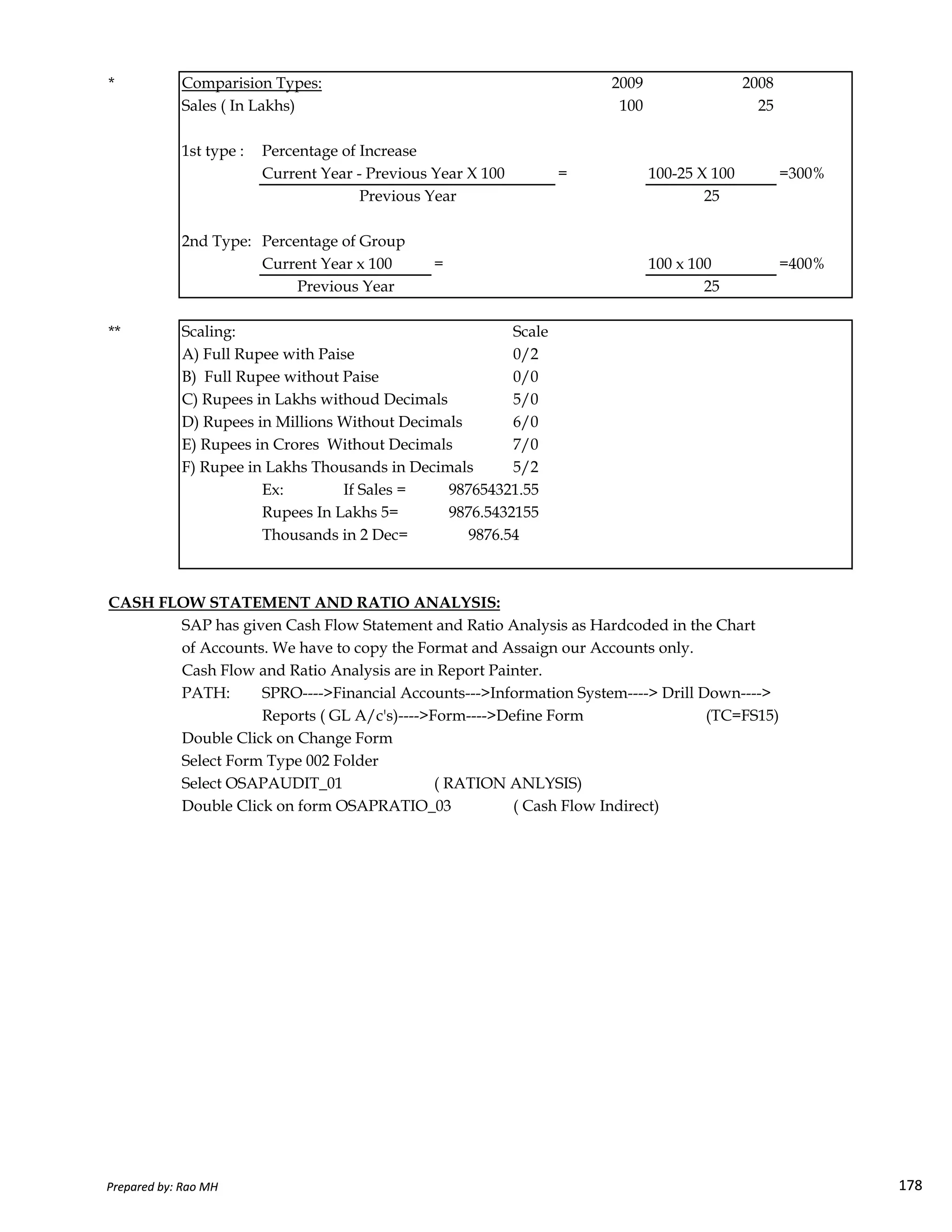 * Comparision Types: 2009 2008
Sales ( In Lakhs) 100 25
1st type : Percentage of Increase
Current Year - Previous Year X 100 = 100-25 X 100 =300%
2nd Type: Percentage of Group
Current Year x 100 = 100 x 100 =400%
** Scaling: Scale
A) Full Rupee with Paise 0/2
B) Full Rupee without Paise 0/0
C) Rupees in Lakhs withoud Decimals 5/0
D) Rupees in Millions Without Decimals 6/0
E) Rupees in Crores Without Decimals 7/0
F) Rupee in Lakhs Thousands in Decimals 5/2
Ex: If Sales =
Rupees In Lakhs 5=
Thousands in 2 Dec=
Previous Year 25
Previous Year 25
987654321.55
9876.5432155
9876.54
Prepared by: Rao MH 178
CASH FLOW STATEMENT AND RATIO ANALYSIS:
SAP has given Cash Flow Statement and Ratio Analysis as Hardcoded in the Chart
of Accounts. We have to copy the Format and Assaign our Accounts only.
Cash Flow and Ratio Analysis are in Report Painter.
PATH: SPRO---->Financial Accounts--->Information System----> Drill Down---->
Reports ( GL A/c's)---->Form---->Define Form (TC=FS15)
Double Click on Change Form
Select Form Type 002 Folder
Select OSAPAUDIT_01 ( RATION ANLYSIS)
Double Click on form OSAPRATIO_03 ( Cash Flow Indirect)
Prepared by: Rao MH 178
 