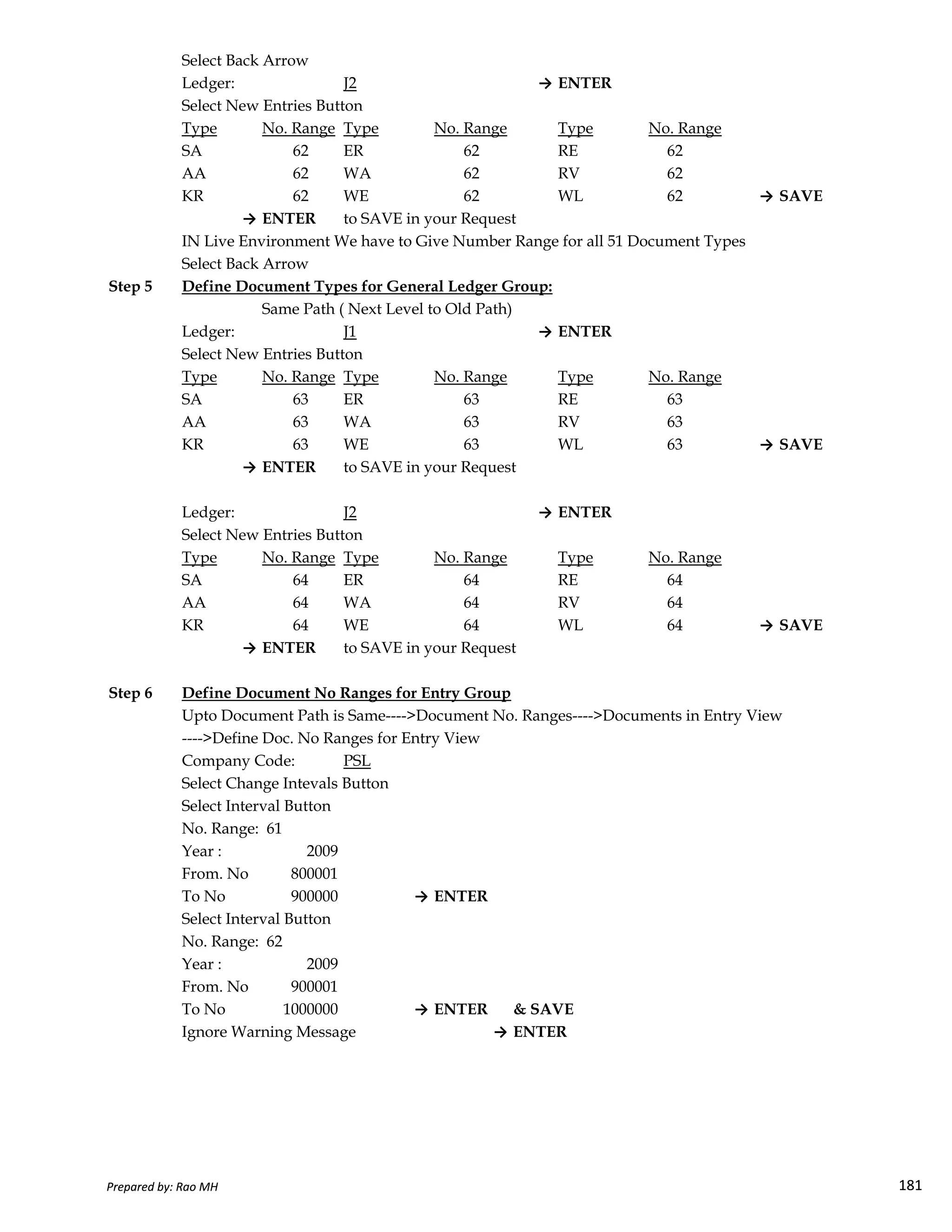 Select Back Arrow
Ledger: J2 → ENTER
Select New Entries Button
Type No. Range Type No. Range Type No. Range
SA 62 ER 62 RE 62
AA 62 WA 62 RV 62
KR 62 WE 62 WL 62 → SAVE
→ ENTER to SAVE in your Request
IN Live Environment We have to Give Number Range for all 51 Document Types
Select Back Arrow
Step 5 Define Document Types for General Ledger Group:
Same Path ( Next Level to Old Path)
Ledger: J1 → ENTER
Select New Entries Button
Type No. Range Type No. Range Type No. Range
SA 63 ER 63 RE 63
AA 63 WA 63 RV 63
KR 63 WE 63 WL 63 → SAVE
→ ENTER to SAVE in your Request
Ledger: J2 → ENTER
Select New Entries Button
Type No. Range Type No. Range Type No. Range
SA 64 ER 64 RE 64
Prepared by: Rao MH 181
SA 64 ER 64 RE 64
AA 64 WA 64 RV 64
KR 64 WE 64 WL 64 → SAVE
→ ENTER to SAVE in your Request
Step 6 Define Document No Ranges for Entry Group
Upto Document Path is Same---->Document No. Ranges---->Documents in Entry View
---->Define Doc. No Ranges for Entry View
Company Code: PSL
Select Change Intevals Button
Select Interval Button
No. Range: 61
Year : 2009
From. No 800001
To No 900000 → ENTER
Select Interval Button
No. Range: 62
Year : 2009
From. No 900001
To No 1000000 → ENTER & SAVE
Ignore Warning Message → ENTER
Prepared by: Rao MH 181
 