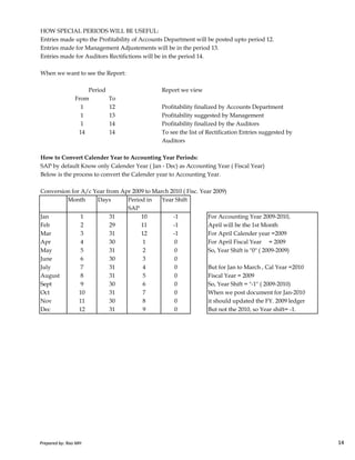 HOW SPECIAL PERIODS WILL BE USEFUL:
Entries made upto the Profitability of Accounts Department will be posted upto period 12.
Entries made for Management Adjustements will be in the period 13.
Entries made for Auditors Rectifictions will be in the period 14.
When we want to see the Report:
Report we view
From To
1 12 Profitability finalized by Accounts Department
1 13 Profitability suggested by Management
1 14 Profitability finalized by the Auditors
14 14 To see the list of Rectification Entries suggested by
Auditors
How to Convert Calender Year to Accounting Year Periods:
SAP by default Know only Calender Year ( Jan - Dec) as Accounting Year ( Fiscal Year)
Below is the process to convert the Calender year to Accounting Year.
Conversion for A/c Year from Apr 2009 to March 2010 ( Fisc. Year 2009)
Month Days Period in Year Shift
SAP
Jan 1 31 10 -1 For Accounting Year 2009-2010,
Period
Prepared by: Rao MH 14
Jan 1 31 10 -1 For Accounting Year 2009-2010,
Feb 2 29 11 -1 April will be the 1st Month
Mar 3 31 12 -1 For April Calender year =2009
Apr 4 30 1 0 For April Fiscal Year = 2009
May 5 31 2 0 So, Year Shift is "0" ( 2009-2009)
June 6 30 3 0
July 7 31 4 0 But for Jan to March , Cal Year =2010
August 8 31 5 0 Fiscal Year = 2009
Sept 9 30 6 0 So, Year Shift = "-1" ( 2009-2010)
Oct 10 31 7 0 When we post document for Jan-2010
Nov 11 30 8 0 it should updated the FY. 2009 ledger
Dec 12 31 9 0 But not the 2010, so Year shift= -1.
Prepared by: Rao MH 14
 