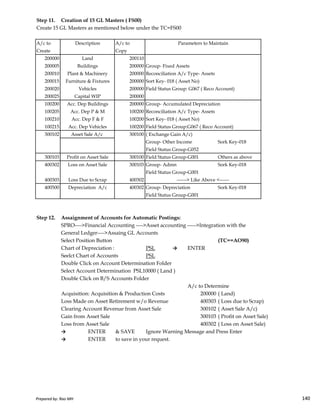 Step 11. Creation of 15 GL Masters ( FS00)
Create 15 GL Masters as mentioned below under the TC=FS00
A/c to A/c to
Create Copy
200000 200110
200005 200000 Group- Fixed Assets
200010 200000 Reconciliation A/c Type- Assets
200015 200000 Sort Key- 018 ( Asset No)
200020 200000 Field Status Group: G067 ( Reco Account)
200025 200000
100200 200000 Group- Accumulated Depreciation
100205 100200 Reconciliation A/c Type- Assets
100210 100200 Sort Key- 018 ( Asset No)
100215 100200 Field Status Group:G067 ( Reco Account)
300102 300100 ( Exchange Gain A/c)
Group- Other Income Sork Key-018
Field Status Group-G052
300103 300100 Field Status Group-G001 Others as above
400302 300103 Group- Admn Sork Key-018
Field Status Group-G001
400303 400302
400500 400302 Group- Depreciation Sork Key-018
Field Status Group-G001
------> Like Above <------
Parameters to Maintain
Asset Sale A/c
Profit on Asset Sale
Loss on Asset Sale
Loss Due to Scrap
Depreciation A/c
Description
Land
Buildings
Plant & Machinery
Furniture & Fixtures
Capital WIP
Vehicles
Acc. Dep Vehicles
Acc. Dep F & F
Acc. Dep P & M
Acc. Dep Buildings
Prepared by: Rao MH 140
Field Status Group-G001
Step 12. Assaignment of Accounts for Automatic Postings:
SPRO---->Financial Accounting ---->Asset accounting ----->Integration with the
General Ledger---->Assaing GL Accounts
Select Position Button (TC==AO90)
Chart of Depreciation : PSL → ENTER
Seelct Chart of Accounts PSL
Double Click on Account Determination Folder
Select Account Determination PSL10000 ( Land )
Double Click on B/S Accounts Folder
A/c to Determine
Acquisition: Acquisition & Production Costs 200000 ( Land)
Loss Made on Asset Retirement w/o Revenue 400303 ( Loss due to Scrap)
Clearing Account Revenue from Asset Sale 300102 ( Asset Sale A/c)
Gain from Asset Sale 300103 ( Profit on Asset Sale)
Loss from Asset Sale 400302 ( Loss on Asset Sale)
→ ENTER & SAVE Ignore Warning Message and Press Enter
→ ENTER to save in your request.
Prepared by: Rao MH 140
 
