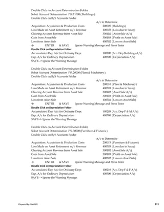 Double Click on Account Determination Folder
Select Account Determination PSL11000 ( Buildings )
Double Click on B/S Accounts Folder
A/c to Determine
Acquisition: Acquisition & Production Costs 200005 ( Buildings)
Loss Made on Asset Retirement w/o Revenue 400303 ( Loss due to Scrap)
Clearing Account Revenue from Asset Sale 300102 ( Asset Sale A/c)
Gain from Asset Sale 300103 ( Profit on Asset Sale)
Loss from Asset Sale 400302 ( Loss on Asset Sale)
→ ENTER & SAVE Ignore Warning Message and Press Enter
Double Click on Depreciation Folder
Accumulated Dep A/c for Ordinary Depr. 100200 (Acc. Dep Buildings A/c)
Exp. A/c for Ordinary Depreciation 400500 ( Depreciation A/c)
SAVE--> Ignore the Warning Message
Double Click on Account Determination Folder
Select Account Determination PSL20000 (Plant & Machinery )
Double Click on B/S Accounts Folder
A/c to Determine
Acquisition: Acquisition & Production Costs 200010 ( Plant & Machinery)
Loss Made on Asset Retirement w/o Revenue 400303 ( Loss due to Scrap)
Clearing Account Revenue from Asset Sale 300102 ( Asset Sale A/c)
Gain from Asset Sale 300103 ( Profit on Asset Sale)
Loss from Asset Sale 400302 ( Loss on Asset Sale)
Prepared by: Rao MH 141
Loss from Asset Sale 400302 ( Loss on Asset Sale)
→ ENTER & SAVE Ignore Warning Message and Press Enter
Double Click on Depreciation Folder
Accumulated Dep A/c for Ordinary Depr. 100205 (Acc. Dep P & M A/c)
Exp. A/c for Ordinary Depreciation 400500 ( Depreciation A/c)
SAVE--> Ignore the Warning Message
Double Click on Account Determination Folder
Select Account Determination PSL30000 (Furniture & Fixtures )
Double Click on B/S Accounts Folder
A/c to Determine
Acquisition: Acquisition & Production Costs 200015 ( Furniture & Fixtures)
Loss Made on Asset Retirement w/o Revenue 400303 ( Loss due to Scrap)
Clearing Account Revenue from Asset Sale 300102 ( Asset Sale A/c)
Gain from Asset Sale 300103 ( Profit on Asset Sale)
Loss from Asset Sale 400302 ( Loss on Asset Sale)
→ ENTER & SAVE Ignore Warning Message and Press Enter
Double Click on Depreciation Folder
Accumulated Dep A/c for Ordinary Depr. 100210 (Acc. Dep F & F A/c)
Exp. A/c for Ordinary Depreciation 400500 ( Depreciation A/c)
SAVE--> Ignore the Warning Message
Prepared by: Rao MH 141
 