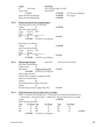 Ledger Description
J2 (Text Field) Non Leading Ledger 2 for PSL
Totals Table: FAGLFLEXT
→ SAVE → ENTER to SAVE in your Request
Ignore the Warning Message → ENTER Once Again
Ignore the Warning Message → ENTER
Step 2. Define and Activate Non Leading Ledgers:
Same Path ( Next Level to he Old Path)
Ledger : J1 → ENTER
select New Entries Button
Comp. Fiscal Yr PPV
Code Variant
PSL K4 PSL → SAVE
→ ENTER to SAVE in your Request
Select Back Arrow Button
Ledger : J2 → ENTER
select New Entries Button
Comp. Fiscal Yr PPV
Code Variant
PSL V6 PSL → SAVE
→ ENTER to SAVE in your Request
Prepared by: Rao MH 180
Step 3. Define Ledger Groups: Same Path ( Next Level to Last path)
Select New Entries Button
Ledger Group: J3
Description: Ledger Group for PSL → SAVE
→ ENTER to SAVE in your Request
Select Ledger Group J3
Double Click on Ledger Assaignment Folder
Select New Entries Button
Ledger : 0L
Select Representative Ledger Check Box
Ledger: J1
De-select Representative Ledger Check Box → SAVE
Step 4. Define Document Types for Entry View in a Ledger:
SPRO--->Financial Accounting( New)---->Financaial Accounting Global Settings (New)
---->Document---->Document Types---->Define Doc. Types for Entry View in a Ledger
Ledger: J1 → ENTER
Select New Entries Button
Type No. Range Type No. Range Type No. Range
SA 61 ER 61 RE 61
AA 61 WA 61 RV 61
KR 61 WE 61 WL 61 → SAVE
→ ENTER to SAVE in your Request
Prepared by: Rao MH 180
 