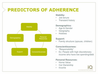 PREDICTORS OF ADHERENCE
                                              Stability:
                                              • Job tenure
                                              • Transient history

                 Stability
                                              Demographics:
                                              • Age & Gender
                                              • Geography
                                              • Hobbies
                                   Personal
Demographics
                                  Resources   Support:
                                              • Family structure (spouse, children)

                                              Conscientiousness:
                                              • “Responsibility”
       Support           Conscientiousness    • Ex: People with high discretionary
                                                income who have low spending/debt

                                              Personal Resources:
                                              • Home Value
                                              • Car Ownership
                                              • Income
 