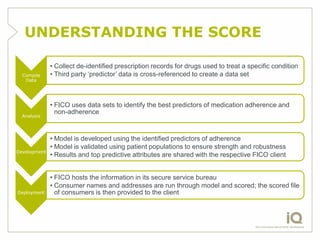 UNDERSTANDING THE SCORE

              • Collect de-identified prescription records for drugs used to treat a specific condition
  Compile     • Third party „predictor‟ data is cross-referenced to create a data set
   Data




              • FICO uses data sets to identify the best predictors of medication adherence and
                non-adherence
  Analysis




              • Model is developed using the identified predictors of adherence
              • Model is validated using patient populations to ensure strength and robustness
Development
              • Results and top predictive attributes are shared with the respective FICO client


              • FICO hosts the information in its secure service bureau
              • Consumer names and addresses are run through model and scored; the scored file
Deployment      of consumers is then provided to the client
 