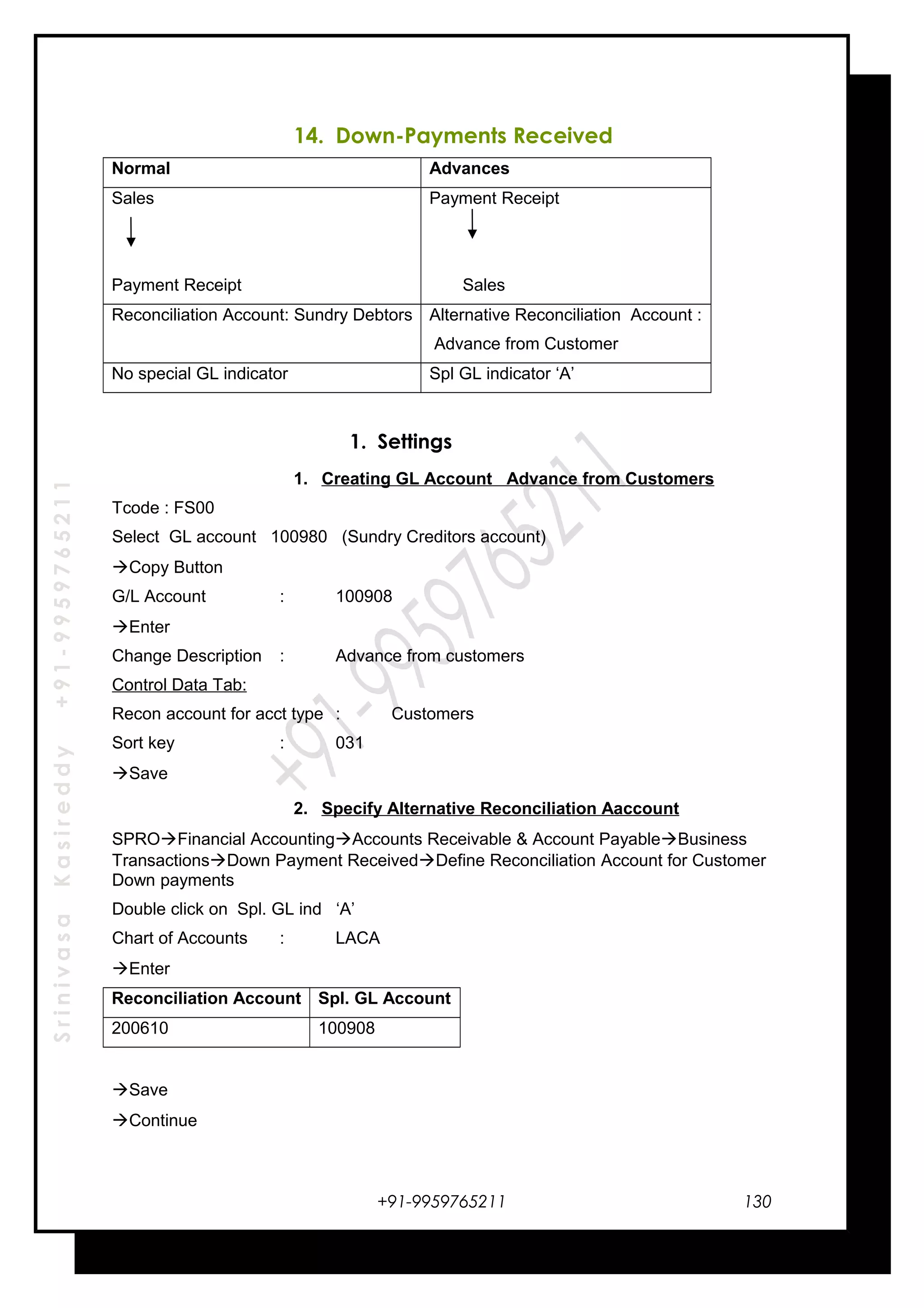 SrinivasaKasireddy+91-9959765211
14. Down-Payments Received
Normal Advances
Sales
Payment Receipt
Payment Receipt
Sales
Reconciliation Account: Sundry Debtors Alternative Reconciliation Account :
Advance from Customer
No special GL indicator Spl GL indicator ‘A’
1. Settings
1. Creating GL Account Advance from Customers
Tcode : FS00
Select GL account 100980 (Sundry Creditors account)
Copy Button
G/L Account : 100908
Enter
Change Description : Advance from customers
Control Data Tab:
Recon account for acct type : Customers
Sort key : 031
Save
2. Specify Alternative Reconciliation Aaccount
SPROFinancial AccountingAccounts Receivable & Account PayableBusiness
TransactionsDown Payment ReceivedDefine Reconciliation Account for Customer
Down payments
Double click on Spl. GL ind ‘A’
Chart of Accounts : LACA
Enter
Reconciliation Account Spl. GL Account
200610 100908
Save
Continue
+91-9959765211 130
 