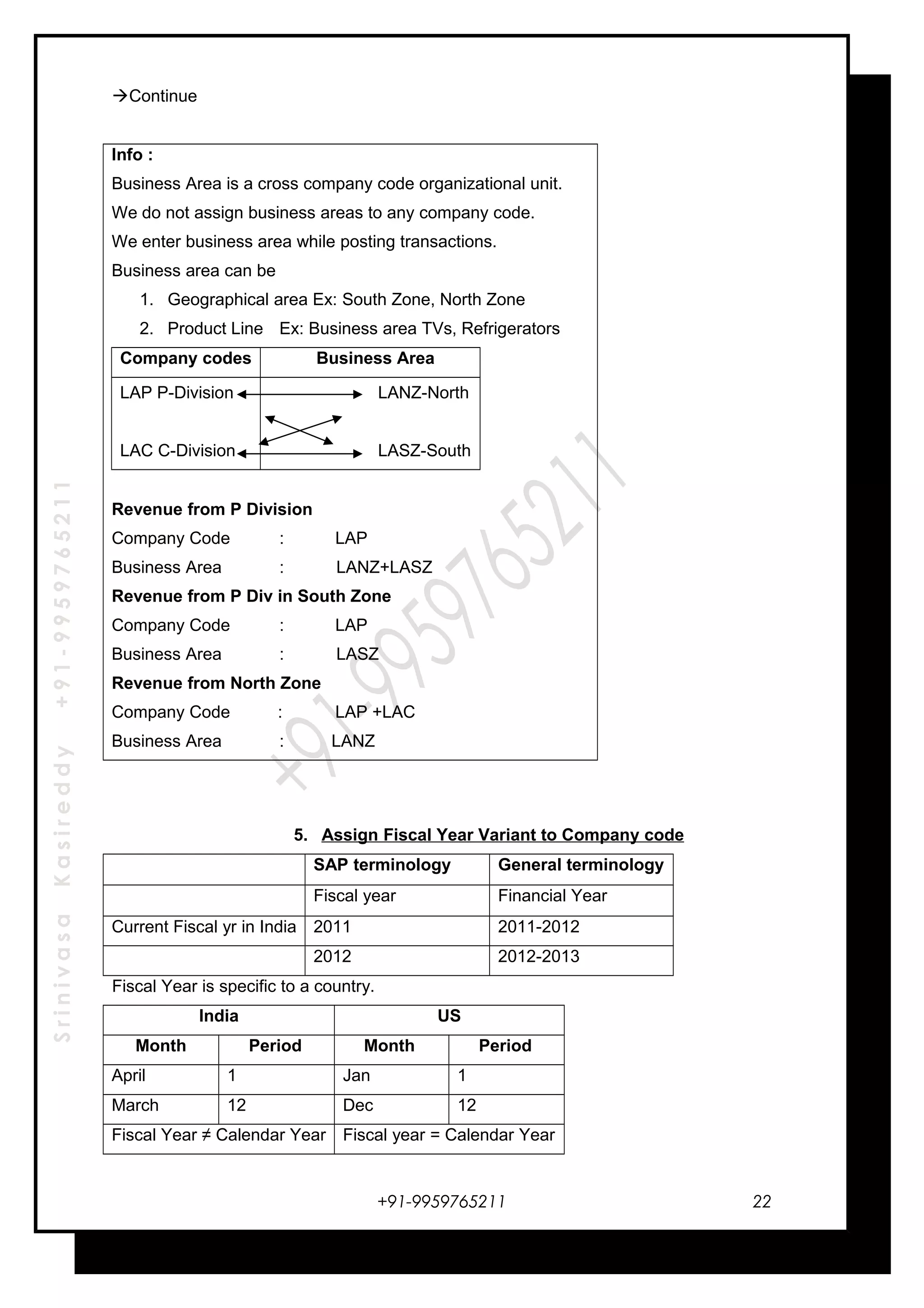 SrinivasaKasireddy+91-9959765211
Continue
Info :
Business Area is a cross company code organizational unit.
We do not assign business areas to any company code.
We enter business area while posting transactions.
Business area can be
1. Geographical area Ex: South Zone, North Zone
2. Product Line Ex: Business area TVs, Refrigerators
Company codes Business Area
LAP P-Division
LAC C-Division
LANZ-North
LASZ-South
Revenue from P Division
Company Code : LAP
Business Area : LANZ+LASZ
Revenue from P Div in South Zone
Company Code : LAP
Business Area : LASZ
Revenue from North Zone
Company Code : LAP +LAC
Business Area : LANZ
5. Assign Fiscal Year Variant to Company code
SAP terminology General terminology
Fiscal year Financial Year
Current Fiscal yr in India 2011 2011-2012
2012 2012-2013
Fiscal Year is specific to a country.
India US
Month Period Month Period
April 1 Jan 1
March 12 Dec 12
Fiscal Year ≠ Calendar Year Fiscal year = Calendar Year
+91-9959765211 22
 