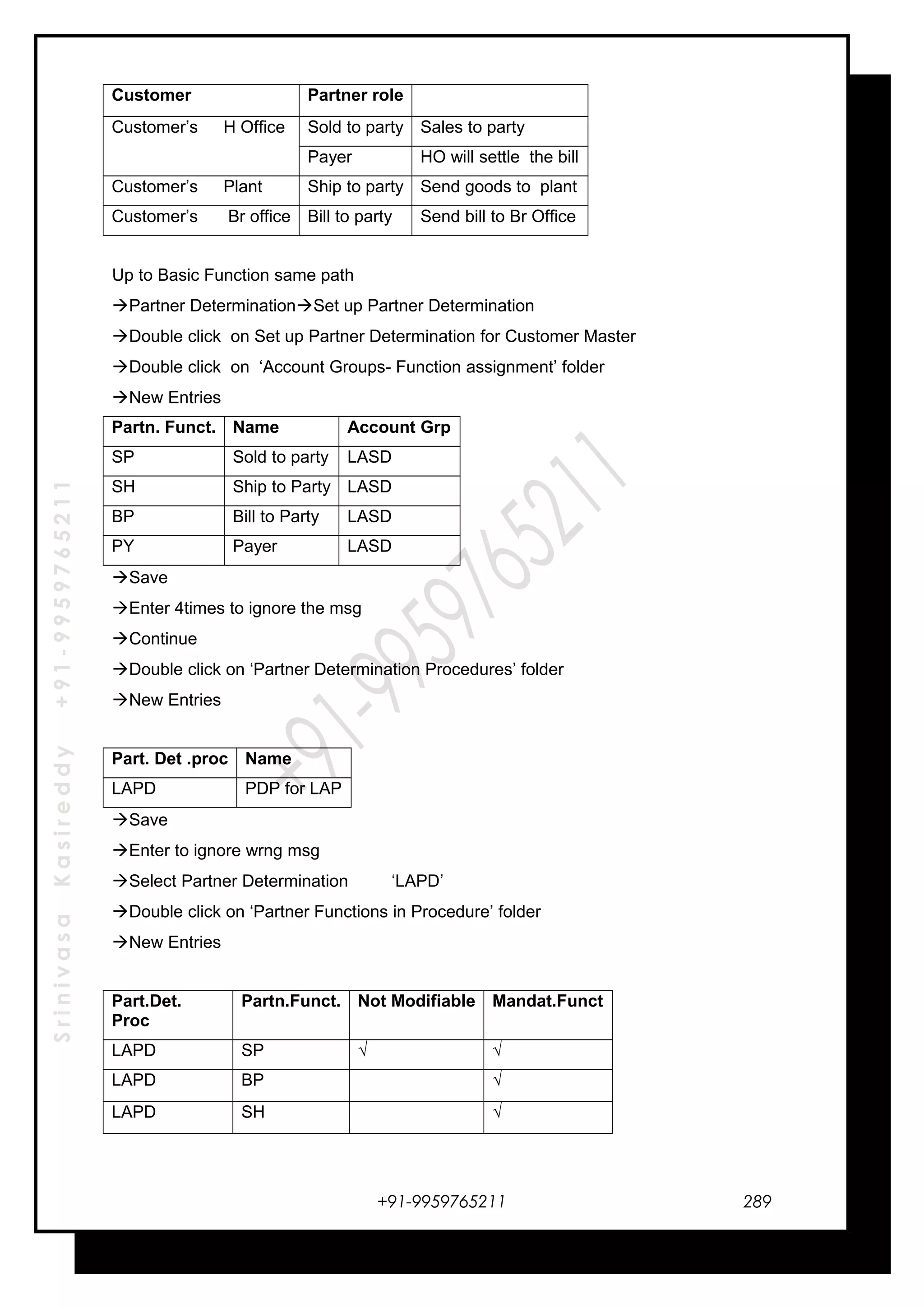 SrinivasaKasireddy+91-9959765211
Customer Partner role
Customer’s H Office Sold to party Sales to party
Payer HO will settle the bill
Customer’s Plant Ship to party Send goods to plant
Customer’s Br office Bill to party Send bill to Br Office
Up to Basic Function same path
Partner DeterminationSet up Partner Determination
Double click on Set up Partner Determination for Customer Master
Double click on ‘Account Groups- Function assignment’ folder
New Entries
Partn. Funct. Name Account Grp
SP Sold to party LASD
SH Ship to Party LASD
BP Bill to Party LASD
PY Payer LASD
Save
Enter 4times to ignore the msg
Continue
Double click on ‘Partner Determination Procedures’ folder
New Entries
Part. Det .proc Name
LAPD PDP for LAP
Save
Enter to ignore wrng msg
Select Partner Determination ‘LAPD’
Double click on ‘Partner Functions in Procedure’ folder
New Entries
Part.Det.
Proc
Partn.Funct. Not Modifiable Mandat.Funct
LAPD SP √ √
LAPD BP √
LAPD SH √
+91-9959765211 289
 