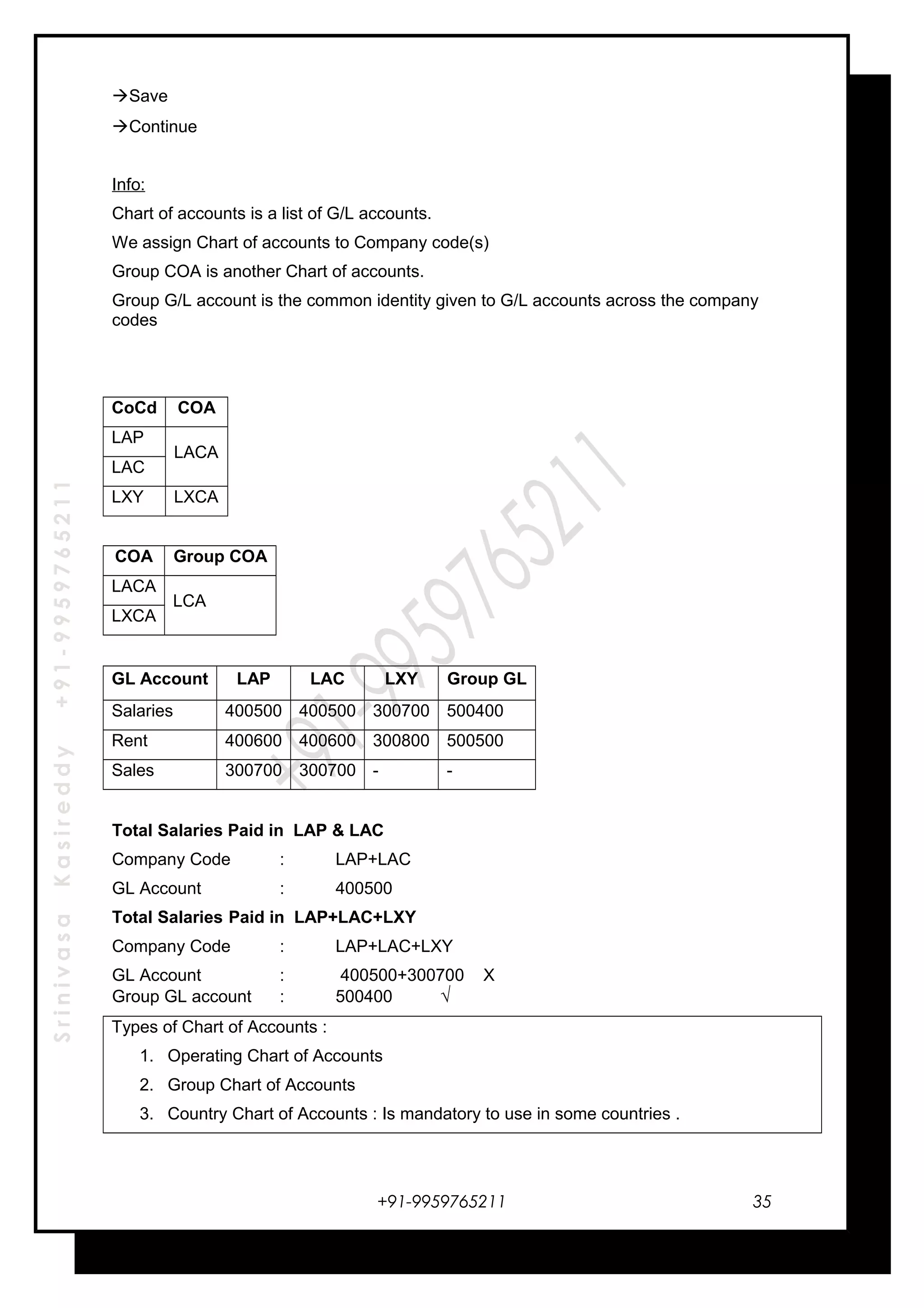 SrinivasaKasireddy+91-9959765211
Save
Continue
Info:
Chart of accounts is a list of G/L accounts.
We assign Chart of accounts to Company code(s)
Group COA is another Chart of accounts.
Group G/L account is the common identity given to G/L accounts across the company
codes
CoCd COA
LAP
LACA
LAC
LXY LXCA
COA Group COA
LACA
LCA
LXCA
GL Account LAP LAC LXY Group GL
Salaries 400500 400500 300700 500400
Rent 400600 400600 300800 500500
Sales 300700 300700 - -
Total Salaries Paid in LAP & LAC
Company Code : LAP+LAC
GL Account : 400500
Total Salaries Paid in LAP+LAC+LXY
Company Code : LAP+LAC+LXY
GL Account : 400500+300700 X
Group GL account : 500400 √
Types of Chart of Accounts :
1. Operating Chart of Accounts
2. Group Chart of Accounts
3. Country Chart of Accounts : Is mandatory to use in some countries .
+91-9959765211 35
 
