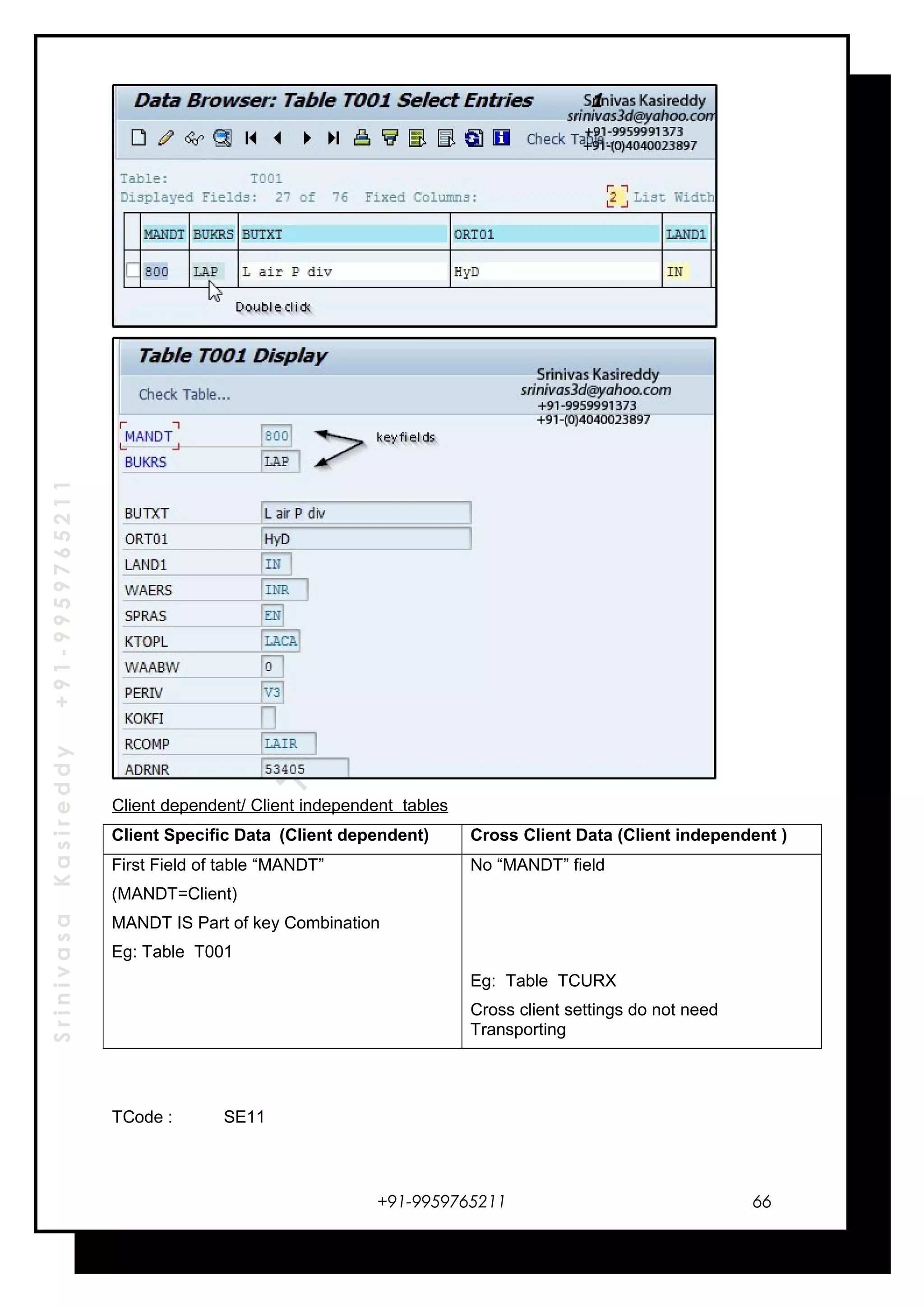 SrinivasaKasireddy+91-9959765211
Client dependent/ Client independent tables
Client Specific Data (Client dependent) Cross Client Data (Client independent )
First Field of table “MANDT”
(MANDT=Client)
MANDT IS Part of key Combination
Eg: Table T001
No “MANDT” field
Eg: Table TCURX
Cross client settings do not need
Transporting
TCode : SE11
+91-9959765211 66
 