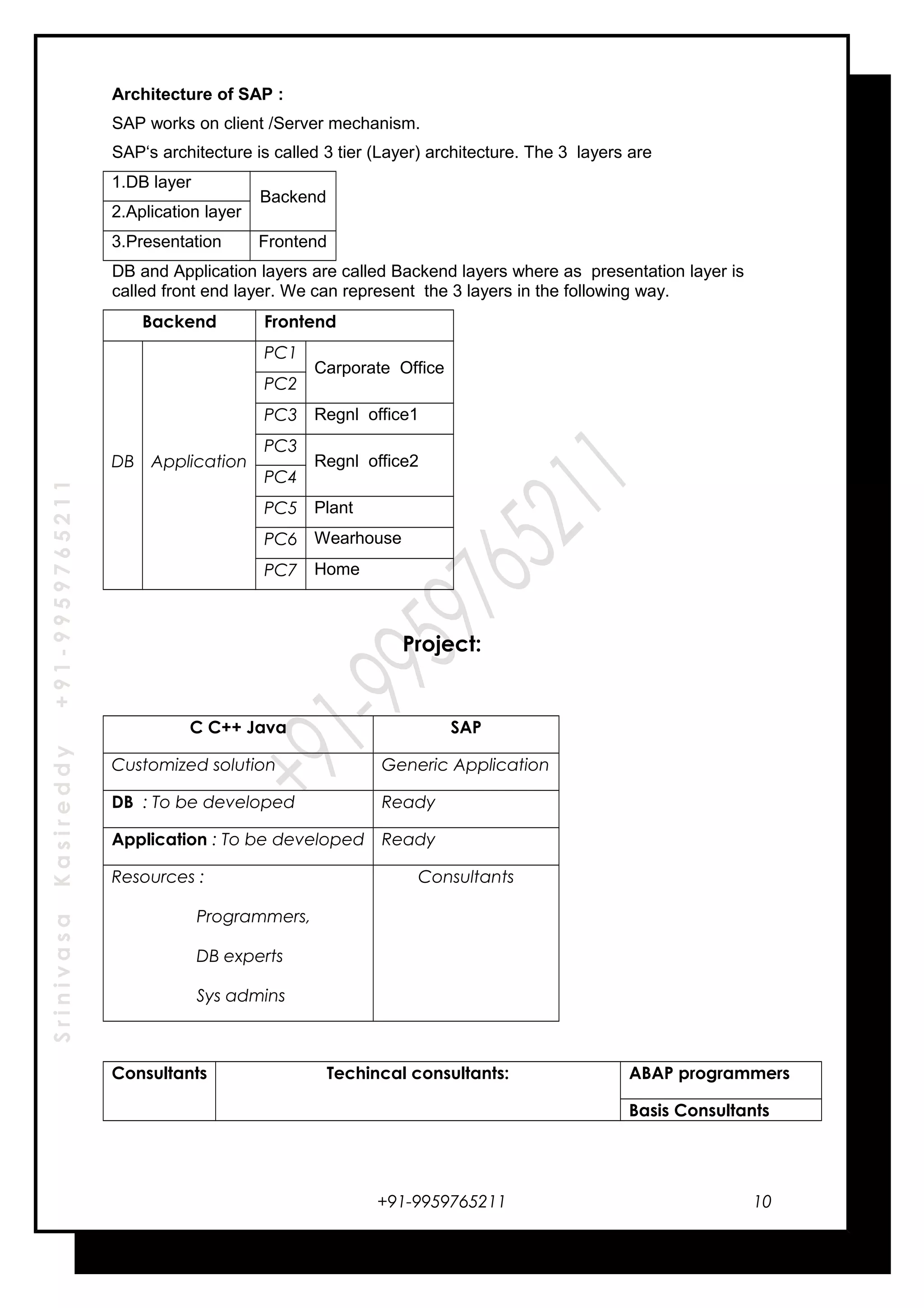 SrinivasaKasireddy+91-9959765211
Architecture of SAP :
SAP works on client /Server mechanism.
SAP‘s architecture is called 3 tier (Layer) architecture. The 3 layers are
1.DB layer
Backend
2.Aplication layer
3.Presentation Frontend
DB and Application layers are called Backend layers where as presentation layer is
called front end layer. We can represent the 3 layers in the following way.
Backend Frontend
DB Application
PC1
Carporate Office
PC2
PC3 Regnl office1
PC3
Regnl office2
PC4
PC5 Plant
PC6 Wearhouse
PC7 Home
Project:
C C++ Java SAP
Customized solution Generic Application
DB : To be developed Ready
Application : To be developed Ready
Resources :
Programmers,
DB experts
Sys admins
Consultants
Consultants Techincal consultants: ABAP programmers
Basis Consultants
+91-9959765211 10
 