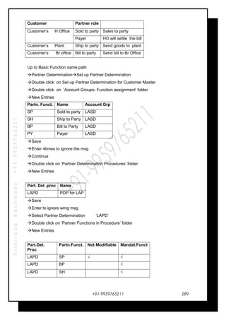 SrinivasaKasireddy+91-9959765211
Customer Partner role
Customer’s H Office Sold to party Sales to party
Payer HO will settle the bill
Customer’s Plant Ship to party Send goods to plant
Customer’s Br office Bill to party Send bill to Br Office
Up to Basic Function same path
Partner DeterminationSet up Partner Determination
Double click on Set up Partner Determination for Customer Master
Double click on ‘Account Groups- Function assignment’ folder
New Entries
Partn. Funct. Name Account Grp
SP Sold to party LASD
SH Ship to Party LASD
BP Bill to Party LASD
PY Payer LASD
Save
Enter 4times to ignore the msg
Continue
Double click on ‘Partner Determination Procedures’ folder
New Entries
Part. Det .proc Name
LAPD PDP for LAP
Save
Enter to ignore wrng msg
Select Partner Determination ‘LAPD’
Double click on ‘Partner Functions in Procedure’ folder
New Entries
Part.Det.
Proc
Partn.Funct. Not Modifiable Mandat.Funct
LAPD SP √ √
LAPD BP √
LAPD SH √
+91-9959765211 289
 
