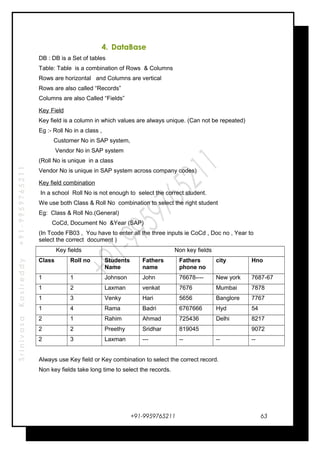 SrinivasaKasireddy+91-9959765211
4. DataBase
DB : DB is a Set of tables
Table: Table is a combination of Rows & Columns
Rows are horizontal and Columns are vertical
Rows are also called “Records”
Columns are also Called “Fields”
Key Field
Key field is a column in which values are always unique. (Can not be repeated)
Eg :- Roll No in a class ,
Customer No in SAP system,
Vendor No in SAP system
(Roll No is unique in a class
Vendor No is unique in SAP system across company codes)
Key field combination
In a school Roll No is not enough to select the correct student.
We use both Class & Roll No combination to select the right student
Eg: Class & Roll No.(General)
CoCd, Document No &Year (SAP)
(In Tcode FB03 , You have to enter all the three inputs ie CoCd , Doc no , Year to
select the correct document )
Key fields Non key fields
Class Roll no Students
Name
Fathers
name
Fathers
phone no
city Hno
1 1 Johnson John 76678---- New york 7687-67
1 2 Laxman venkat 7676 Mumbai 7878
1 3 Venky Hari 5656 Banglore 7767
1 4 Rama Badri 6767666 Hyd 54
2 1 Rahim Ahmad 725436 Delhi 8217
2 2 Preethy Sridhar 819045 9072
2 3 Laxman --- -- -- --
Always use Key field or Key combination to select the correct record.
Non key fields take long time to select the records.
+91-9959765211 63
 