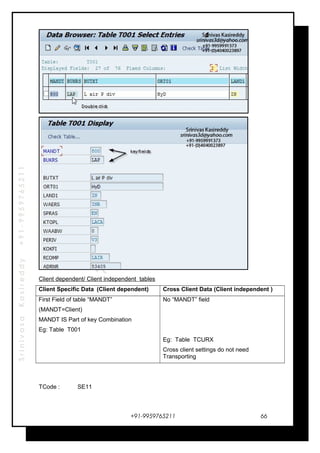 SrinivasaKasireddy+91-9959765211
Client dependent/ Client independent tables
Client Specific Data (Client dependent) Cross Client Data (Client independent )
First Field of table “MANDT”
(MANDT=Client)
MANDT IS Part of key Combination
Eg: Table T001
No “MANDT” field
Eg: Table TCURX
Cross client settings do not need
Transporting
TCode : SE11
+91-9959765211 66
 