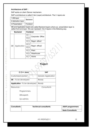 SrinivasaKasireddy+91-9959765211
Architecture of SAP :
SAP works on client /Server mechanism.
SAP‘s architecture is called 3 tier (Layer) architecture. The 3 layers are
1.DB layer
Backend
2.Aplication layer
3.Presentation Frontend
DB and Application layers are called Backend layers where as presentation layer is
called front end layer. We can represent the 3 layers in the following way.
Backend Frontend
DB Application
PC1
Carporate Office
PC2
PC3 Regnl office1
PC3
Regnl office2
PC4
PC5 Plant
PC6 Wearhouse
PC7 Home
Project:
C C++ Java SAP
Customized solution Generic Application
DB : To be developed Ready
Application : To be developed Ready
Resources :
Programmers,
DB experts
Sys admins
Consultants
Consultants Techincal consultants: ABAP programmers
Basis Consultants
+91-9959765211 10
 