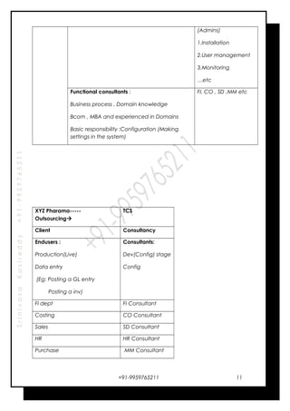 SrinivasaKasireddy+91-9959765211
(Admins)
1.Installation
2.User management
3.Monitoring
…etc
Functional consultants :
Business process , Domain knowledge
Bcom , MBA and experienced in Domains
Basic responsibility :Configuration (Making
settings in the system)
FI, CO , SD ,MM etc
XYZ Pharama-----
Outsourcing
TCS
Client Consultancy
Endusers :
Production(Live)
Data entry
(Eg: Posting a GL entry
Posting a inv)
Consultants:
Dev(Config) stage
Config
FI dept FI Consultant
Costing CO Consultant
Sales SD Consultant
HR HR Consultant
Purchase MM Consultant
+91-9959765211 11
 