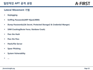 forensicinsight.org Page 53
일반적인 APT 공격 과정
 Keylogging
 Sniffing Passwords(ARP Hijack/MIM)
 Dump Passwords(LSA Secret, ...