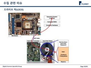 Digital Forensics Specialist Group Page 24/42
수집 관련 이슈
드라이브 락(LOCK)
 